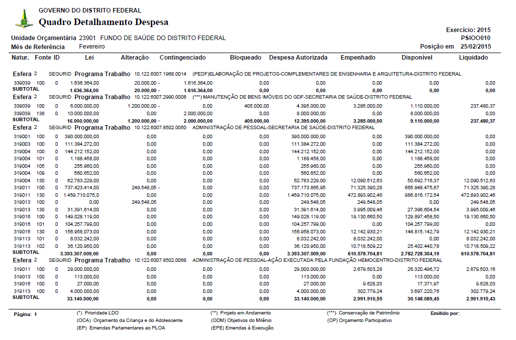 SIGGO/SIAFI/SIGA BRASIL