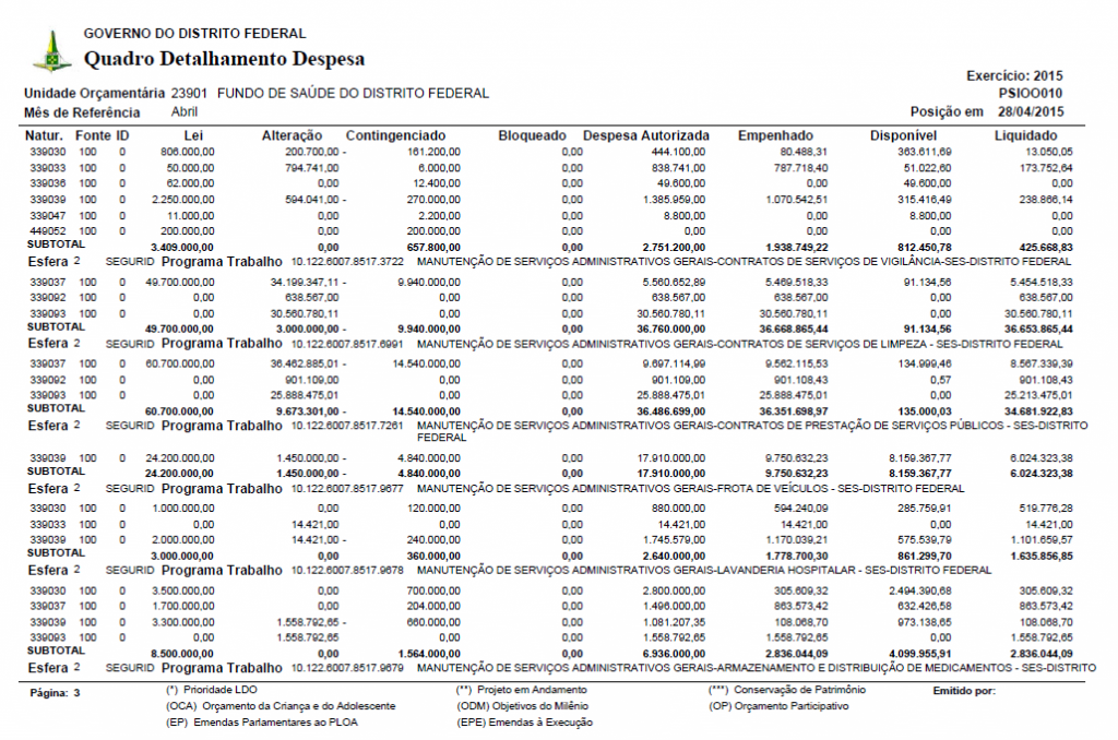 FUNDO DE SAÚDE DO DISTRITO FEDERAL