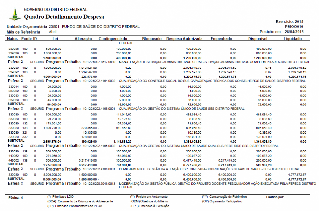 Secretaria de Estado de Saúde do Distrito Federal
