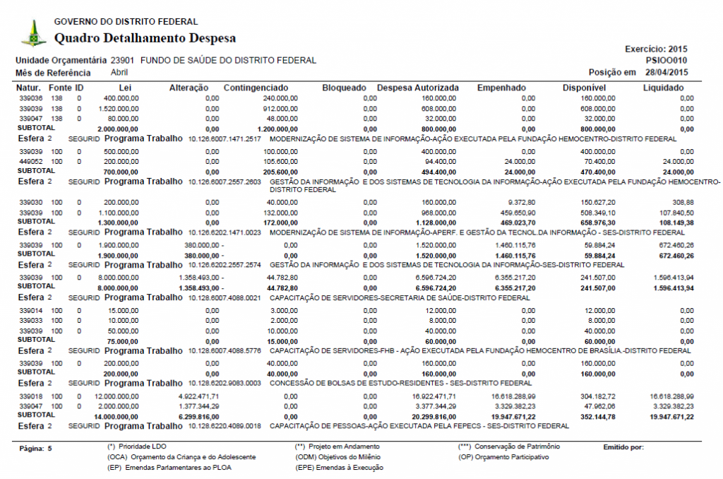 Secretaria de Estado de Saúde do Distrito Federal