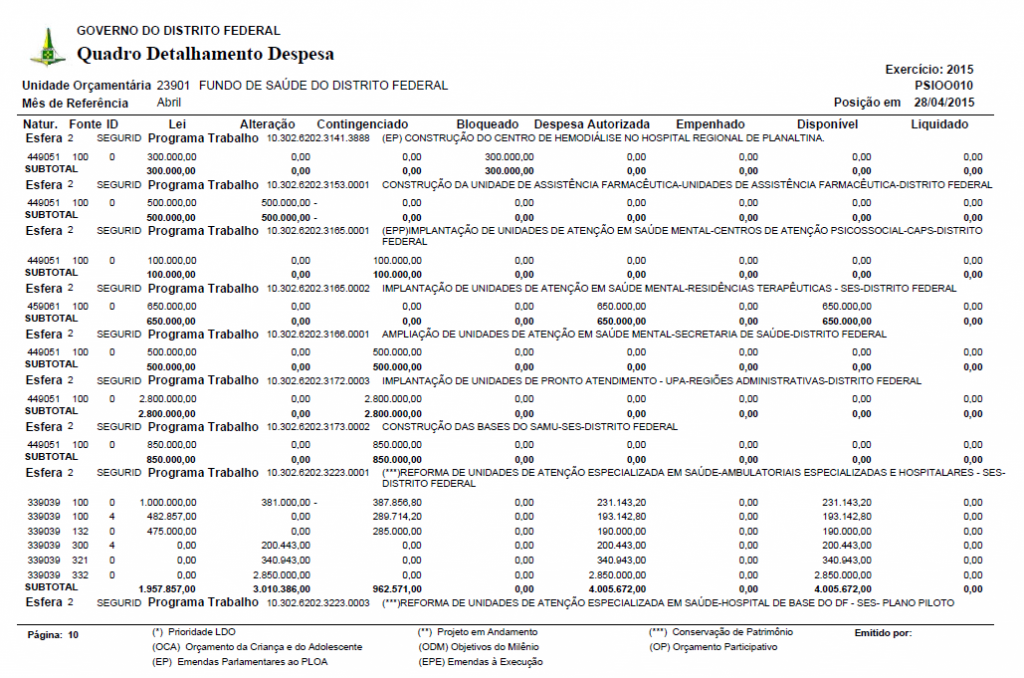 Secretaria de Estado de Saúde do Distrito Federal