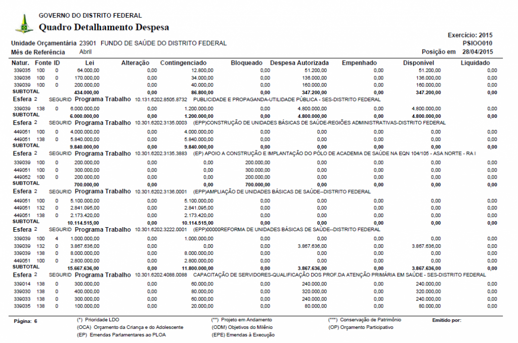 Secretaria de Estado de Saúde do Distrito Federal