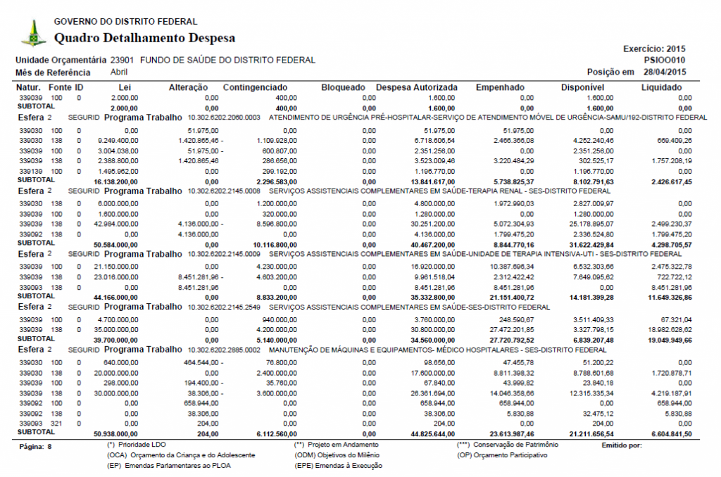 Secretaria de Estado de Saúde do Distrito Federal
