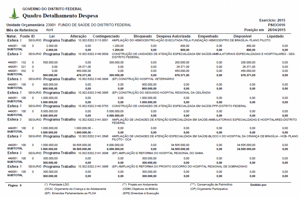 Secretaria de Estado de Saúde do Distrito Federal