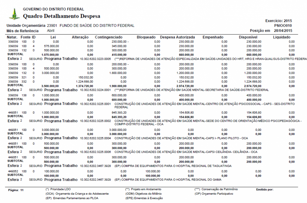 Secretaria de Estado de Saúde do Distrito Federal