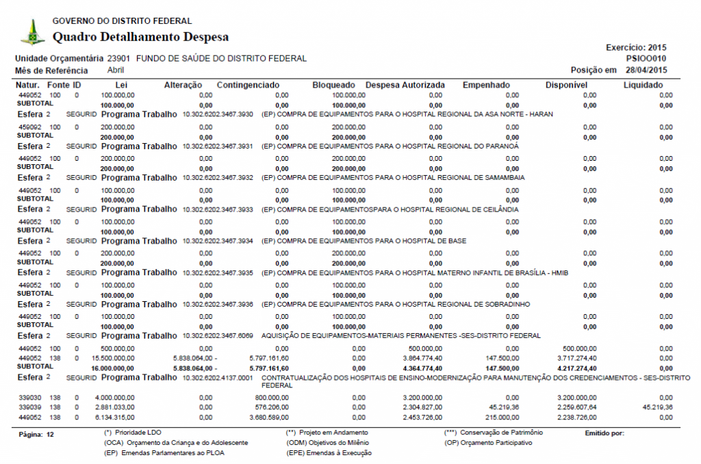 Secretaria de Estado de Saúde do Distrito Federal
