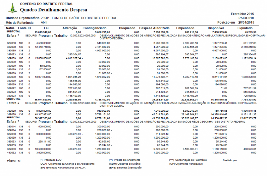 Secretaria de Estado de Saúde do Distrito Federal