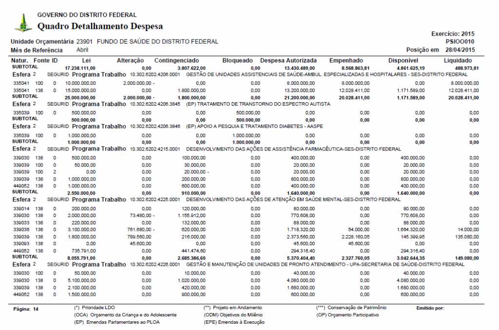 Secretaria de Estado de Saúde do Distrito Federal