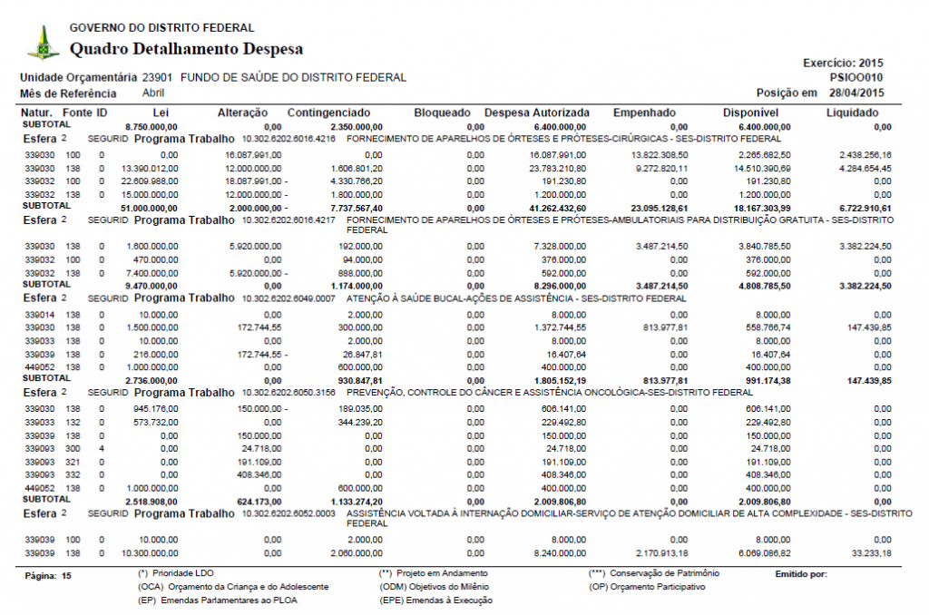 Secretaria de Estado de Saúde do Distrito Federal