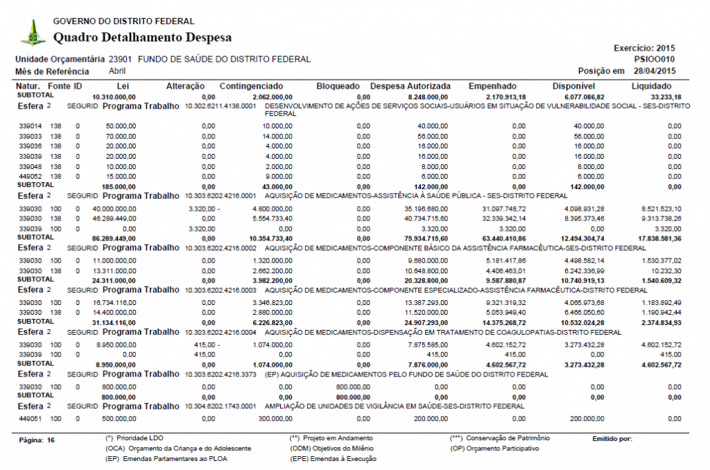 Secretaria de Estado de Saúde do Distrito Federal