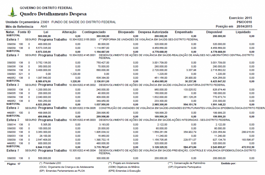 Secretaria de Estado de Saúde do Distrito Federal