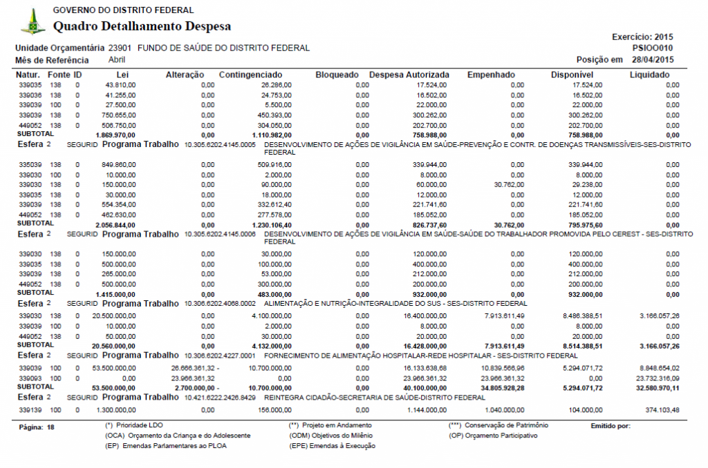 Secretaria de Estado de Saúde do Distrito Federal
