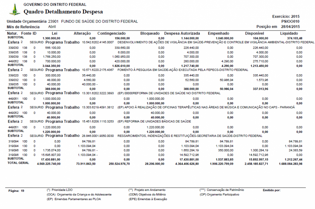 Secretaria de Estado de Saúde do Distrito Federal