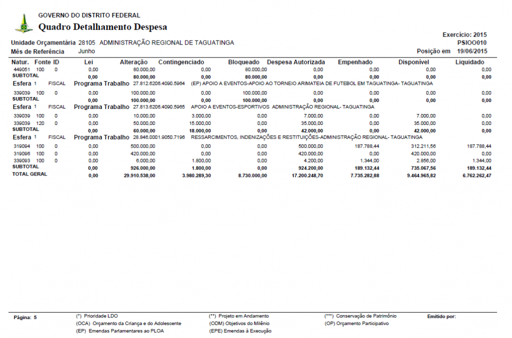 GDF/DF/Brasília/CLDF