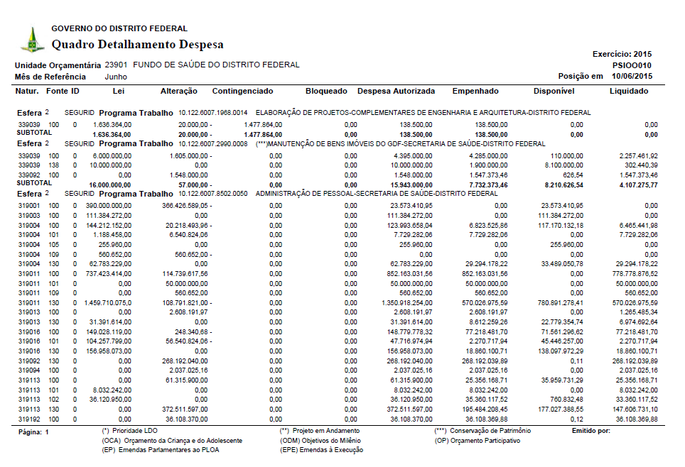 Modelos de gestão da administração pública no SUS.