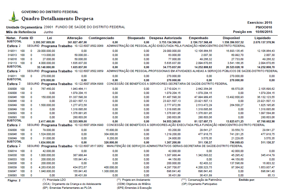 Mal da Saúde não é só falta de verba: sistema sofre com problemas de gestão