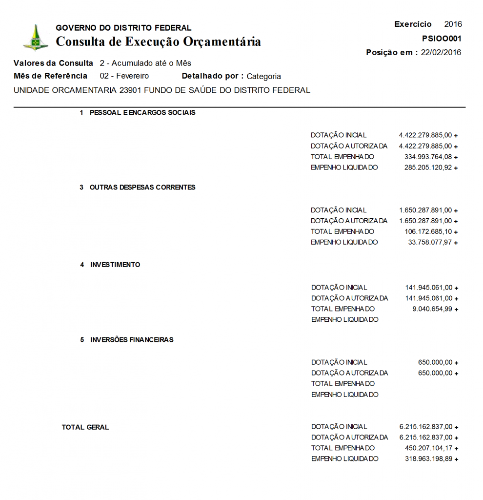 Secretaria de Saúde - Governo do Distrito Federal