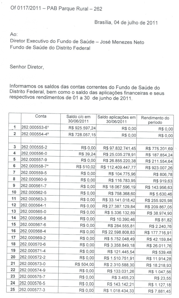 Secretaria de Saúde - Governo do Distrito Federal