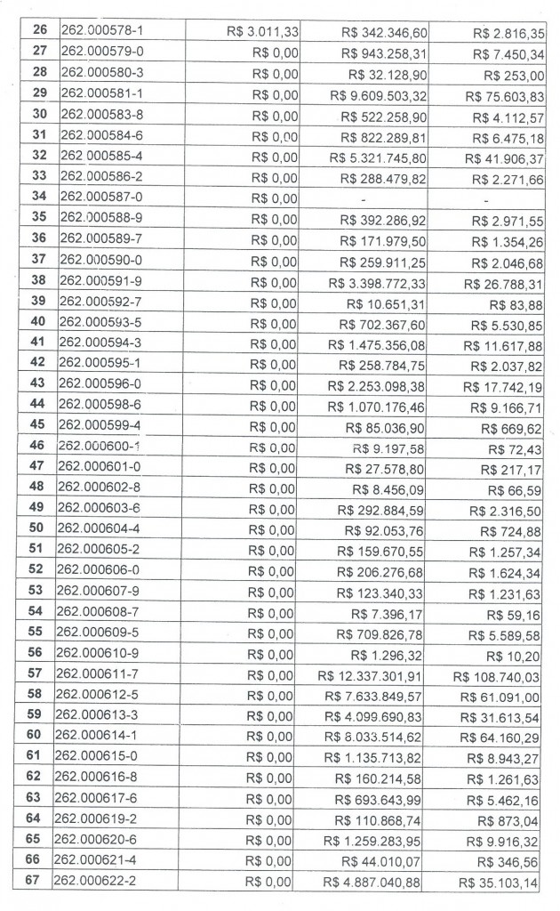 Secretaria de Saúde - Governo do Distrito Federal