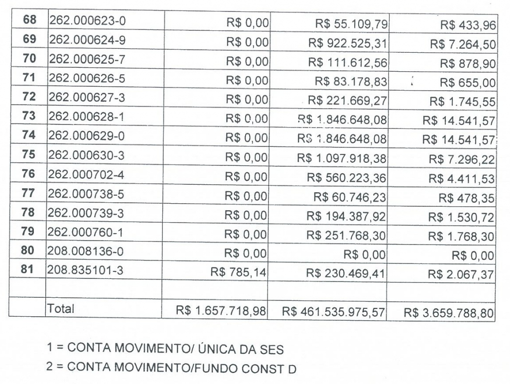 Secretaria de Saúde - Governo do Distrito Federal