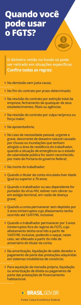 regras-fgts-casa-propria