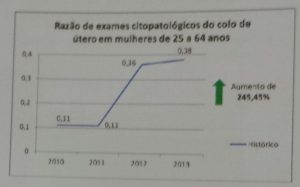 site: Saúde&DireitosSociais