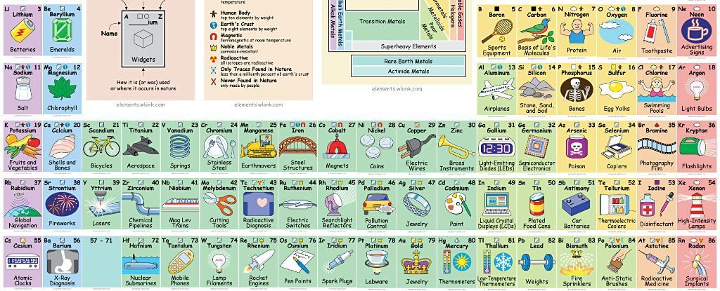 illustrated-periodic-table