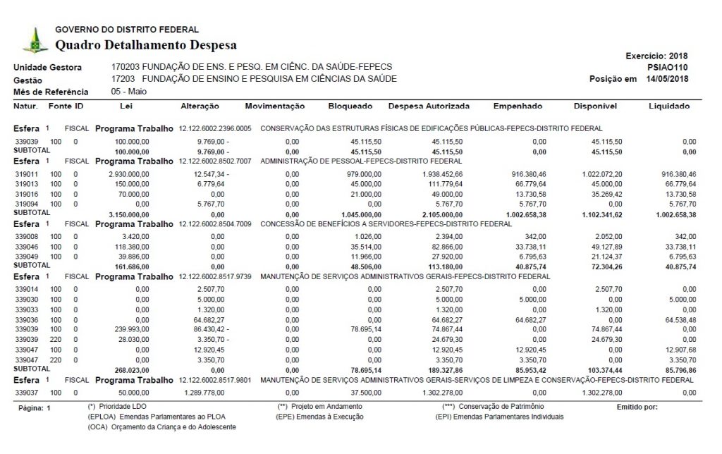 FEPECS - Fundação de Ensino e Pesquisa em Ciências da Saúde