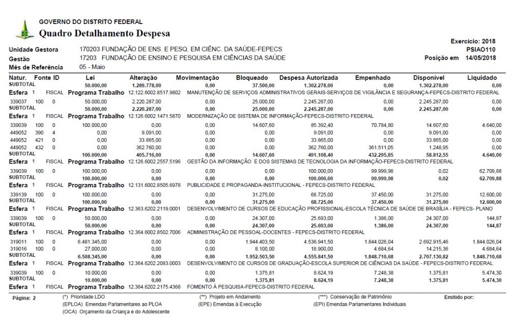 FEPECS - Fundação de Ensino e Pesquisa em Ciências da Saúde