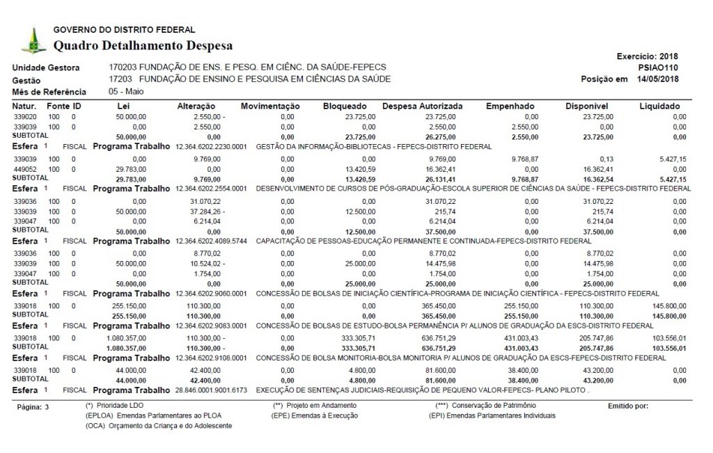 FEPECS - Fundação de Ensino e Pesquisa em Ciências da Saúde