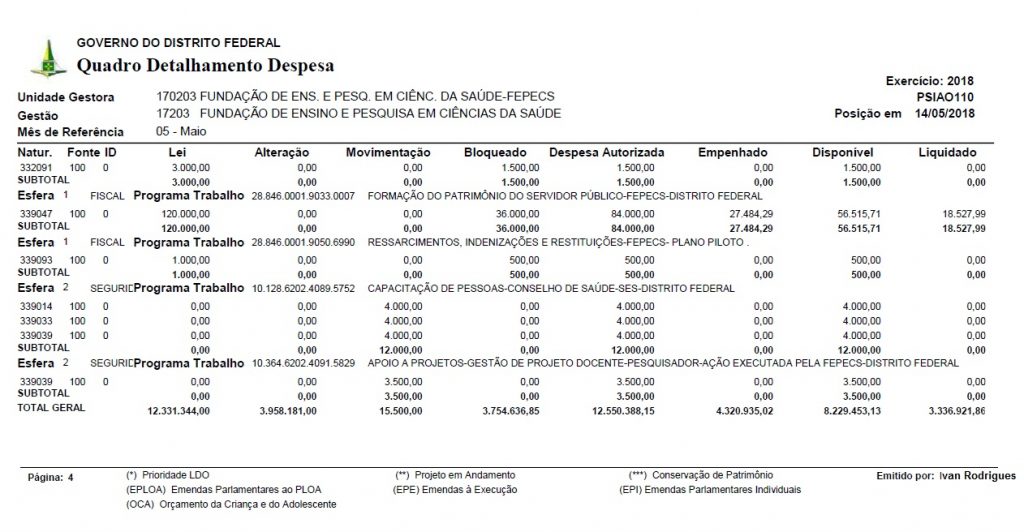 FEPECS - Fundação de Ensino e Pesquisa em Ciências da Saúde