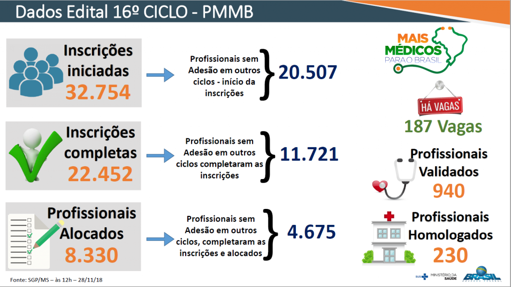 Programa Mais Médicos