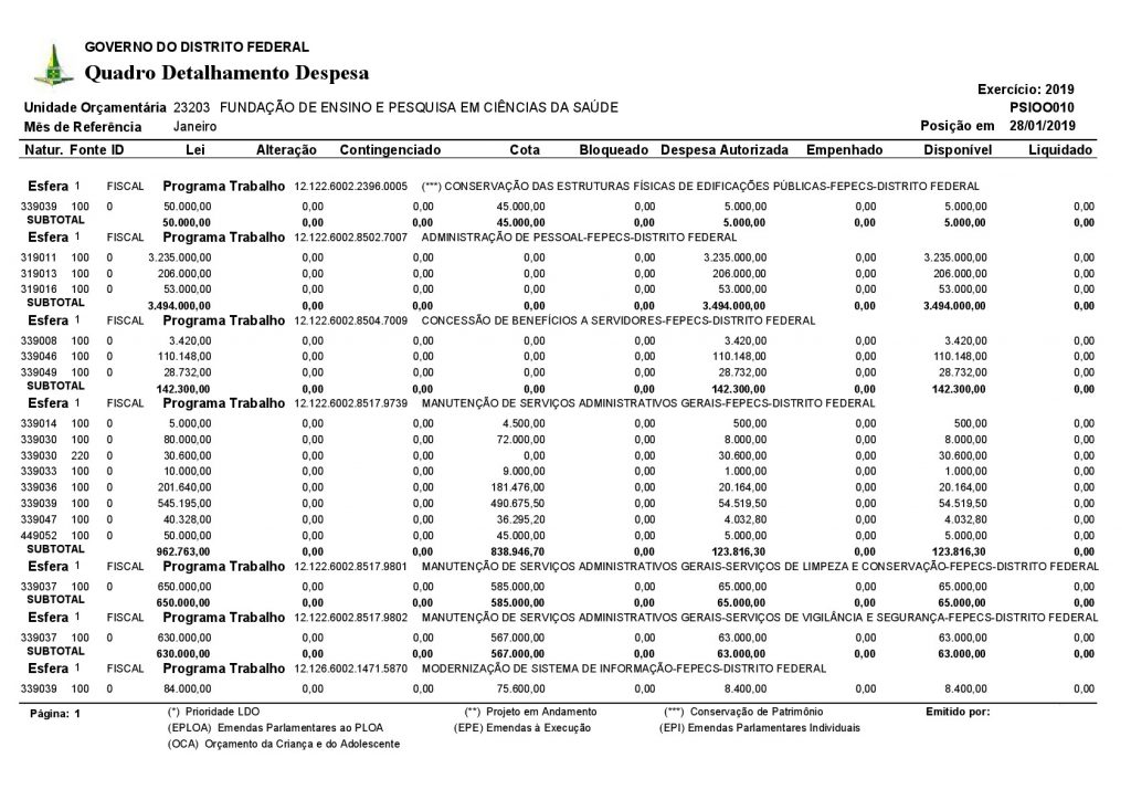 FEPECS - Fundação de Ensino e Pesquisa em Ciências da Saúde  SMHN Quadra 03, conjunto A, Bloco 1 Edifício Fepecs  tel: (61) 2017-2123