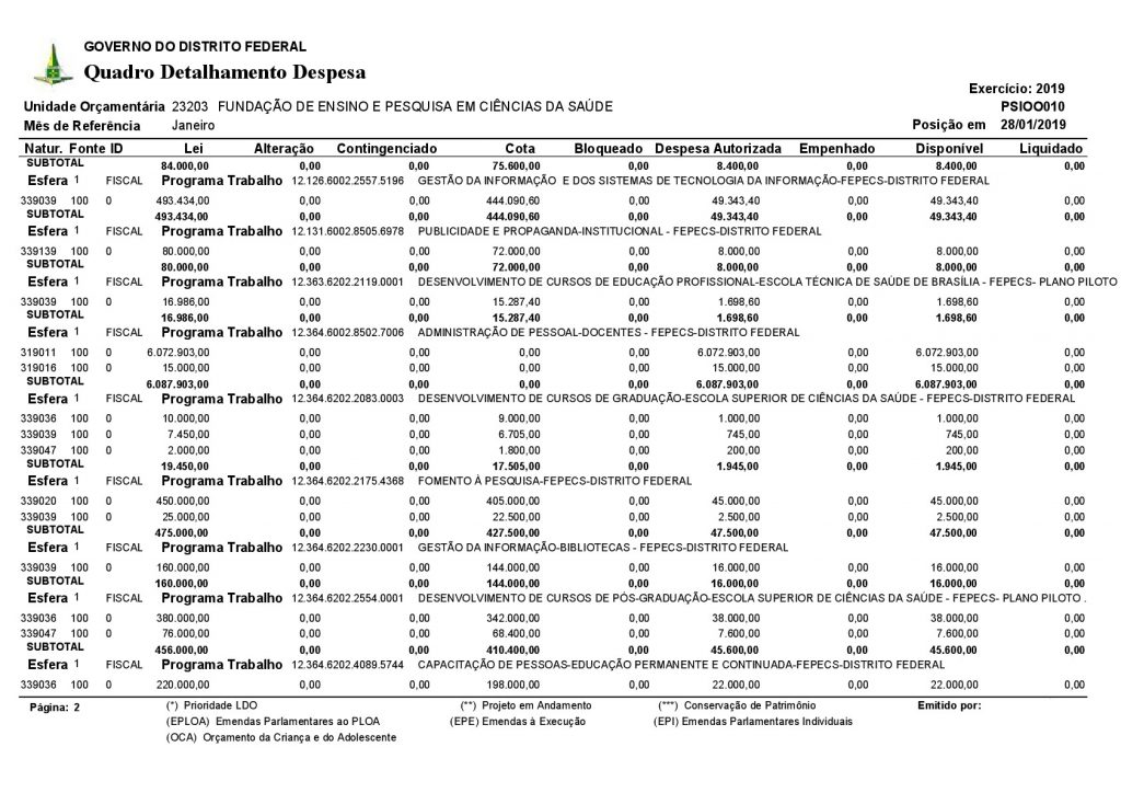 FEPECS - Fundação de Ensino e Pesquisa em Ciências da Saúde  SMHN Quadra 03, conjunto A, Bloco 1 Edifício Fepecs  tel: (61) 2017-2123