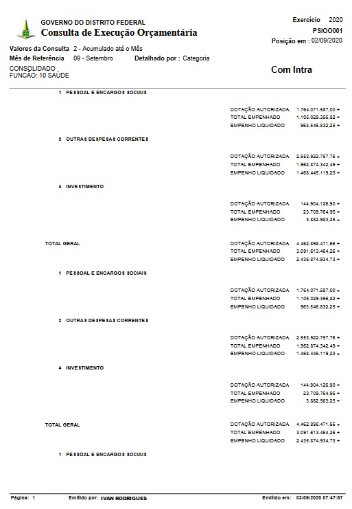 Saúde & Direitos Sociais - Consulta de Execução Orçamentária da Saúde do DF