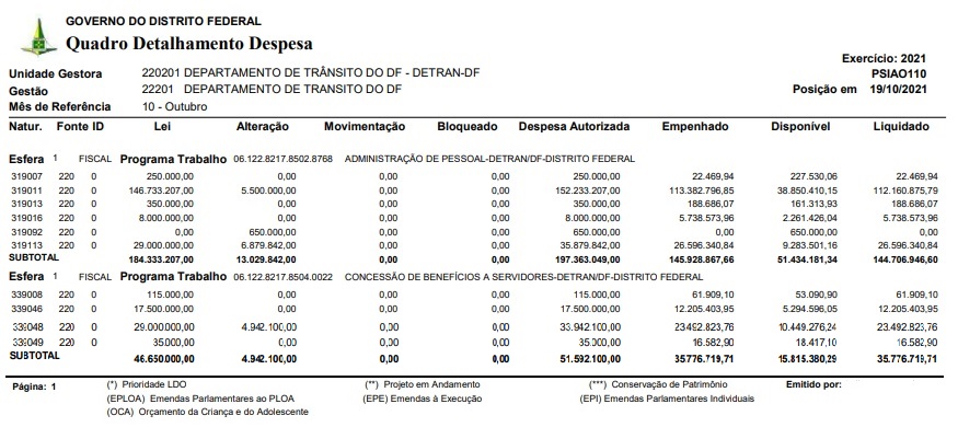 Departamento de Trânsito - Governo do Distrito Federal. DETRAN-DF. SAM Lote A Bloco B - Edifício Sede do Detran/DF CEP 70.620-000 Central de Atendimento 