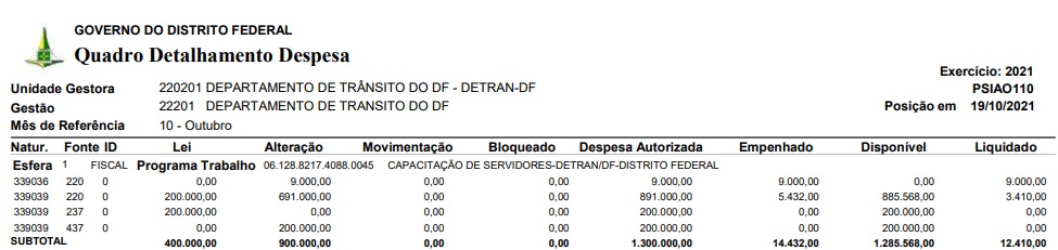 Departamento de Trânsito - Governo do Distrito Federal. DETRAN-DF. SAM Lote A Bloco B - Edifício Sede do Detran/DF CEP 70.620-000 Central de Atendimento 