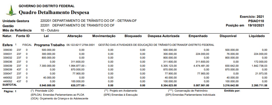 Departamento de Trânsito - Governo do Distrito Federal. DETRAN-DF. SAM Lote A Bloco B - Edifício Sede do Detran/DF CEP 70.620-000 Central de Atendimento 