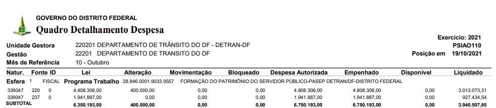 Departamento de Trânsito - Governo do Distrito Federal. DETRAN-DF. SAM Lote A Bloco B - Edifício Sede do Detran/DF CEP 70.620-000 Central de Atendimento 