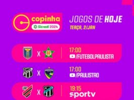 Início Emocionante da 54ª Edição da Copa São Paulo de Futebol Júnior: Uma Jornada Épica rumo à Final!