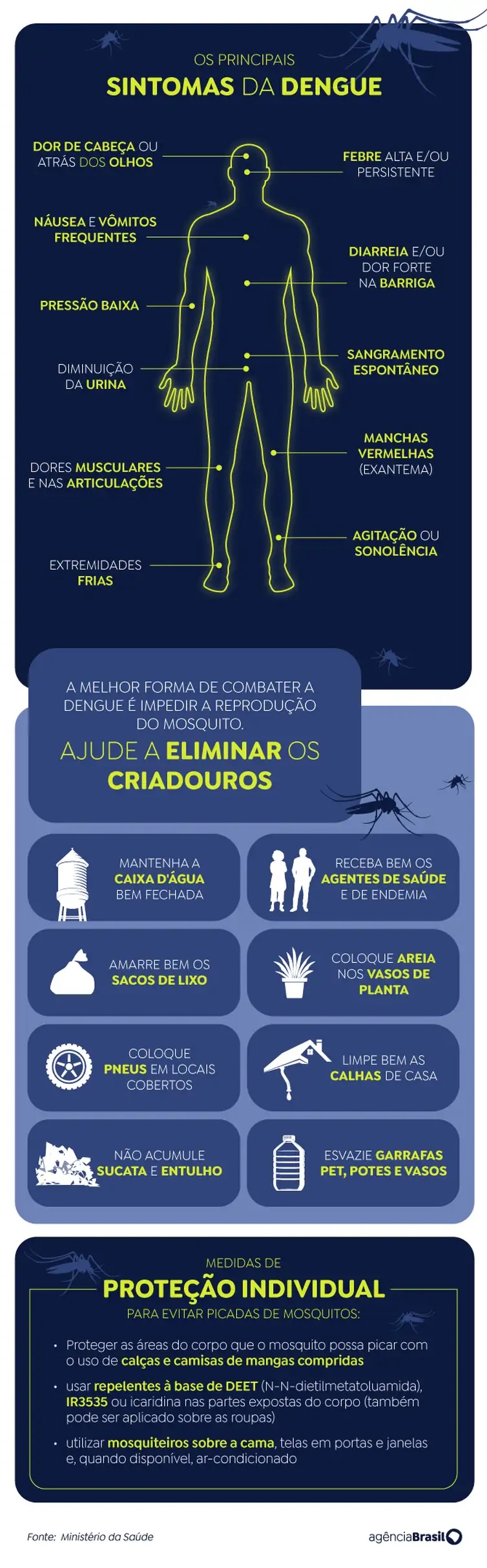 Uma marca de mais de 1 mil mortes: o ano em que pais, mães, filhos, avós, tios, primos, cunhados, sogros, noras e genros morreram por dengue