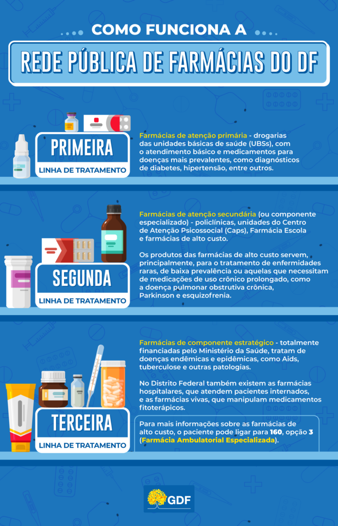 Ex-secretário de Saúde, subsecretário, gerentes, diretora e executora de contrato da SES-DF são multados por irregularidades em contratação sem licitação Ex-secretário de Saúde, subsecretário, gerentes, diretora e executora de contrato da SES-DF são multados por irregularidades em contratação sem licitação