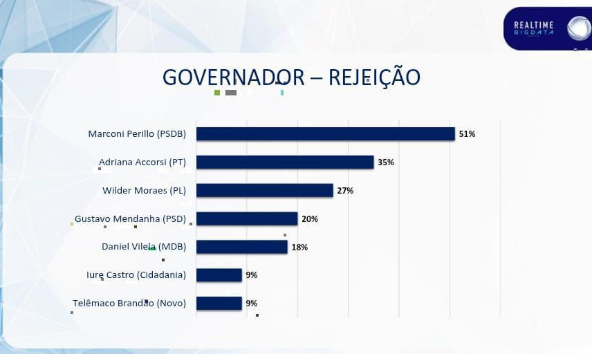 instituto Real Time Big Data
