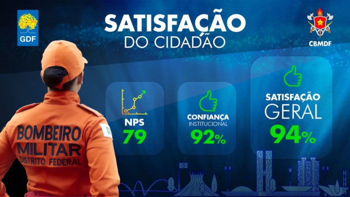 Corpo de Bombeiros Militar do Distrito Federal: Painel de Satisfação do Cidadão