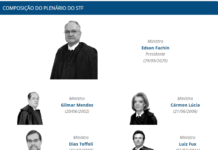 Ministro do STF é diagnosticado com câncer de próstata